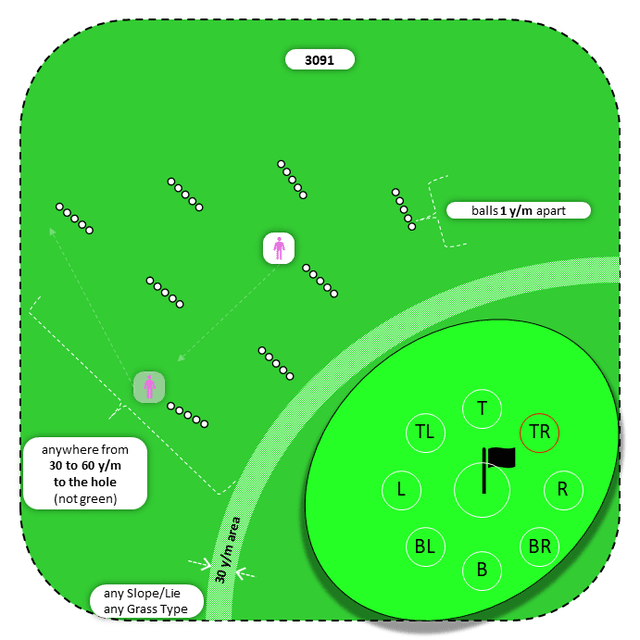 Diagram for Pitch | Scattered Ball Lines | 9 Stop Zones