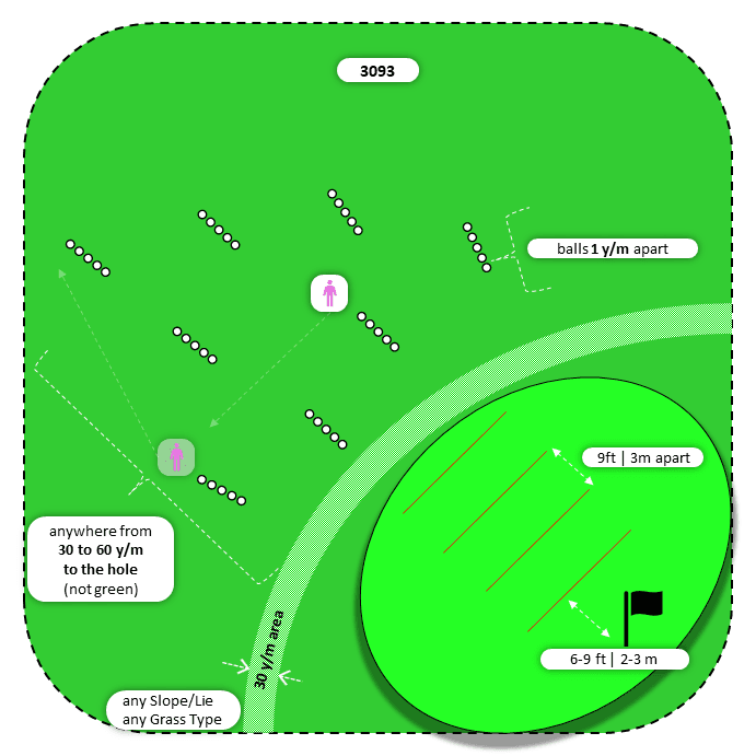 Diagram for Pitch | Scattered Ball Lines | 3 Landing Zones