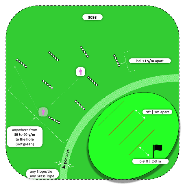 Diagram for Pitch | Scattered Ball Lines | 3 Landing Zones