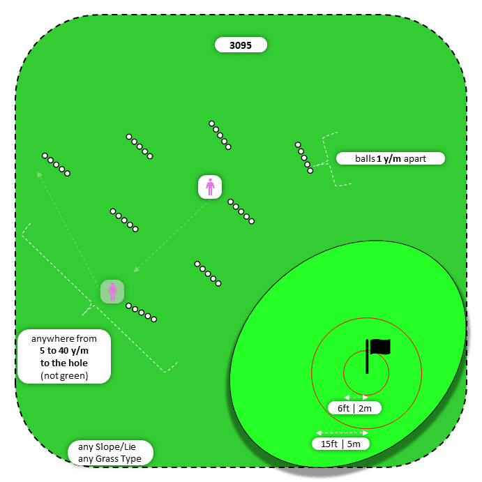 Diagram for Flop | Scattered Ball Lines | Bullseye 2x