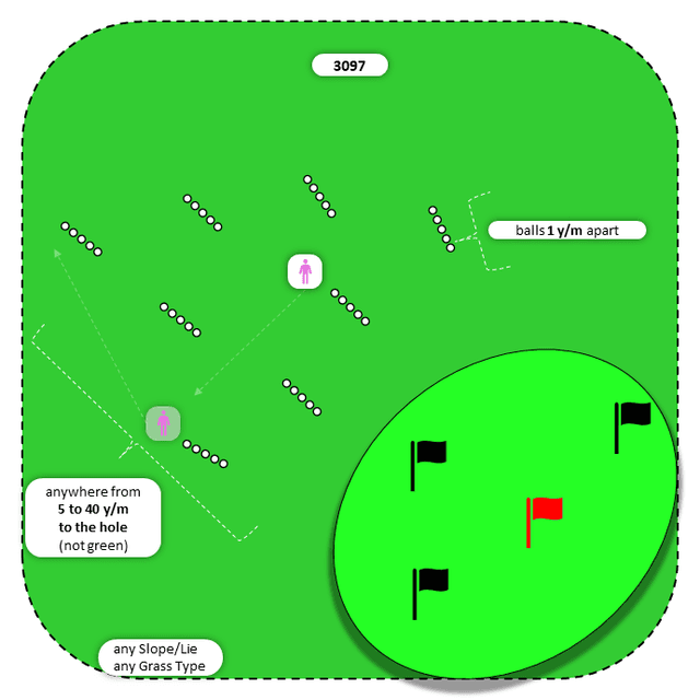 Diagram for Flop | Scattered Ball Lines | Multiple Targets