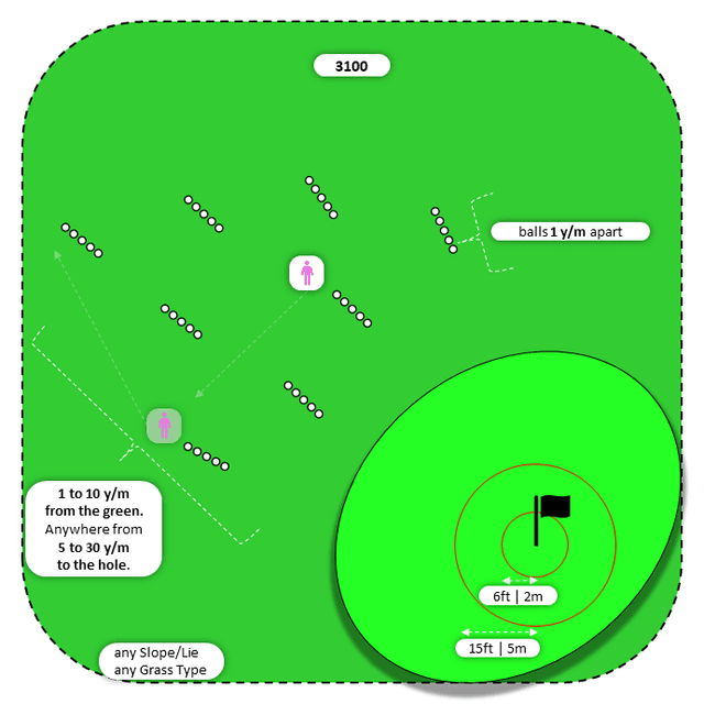 Diagram for Bump-n-Run | Scattered Ball Lines | Bullseye 2x