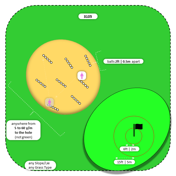 Diagram for Sand | Scattered Ball Lines | Bullseye 2x