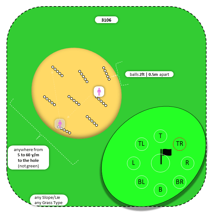 Diagram for Sand | Scattered Ball Lines | 9 Stop Zones