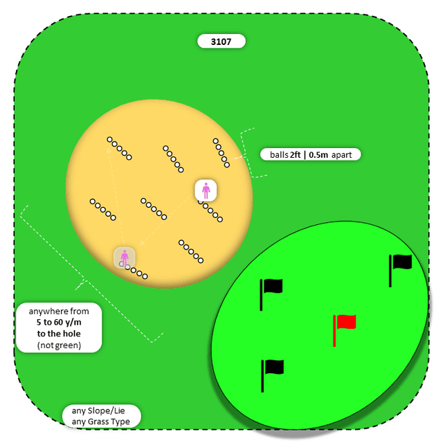 Diagram for Sand | Scattered Ball Lines | Multiple Targets