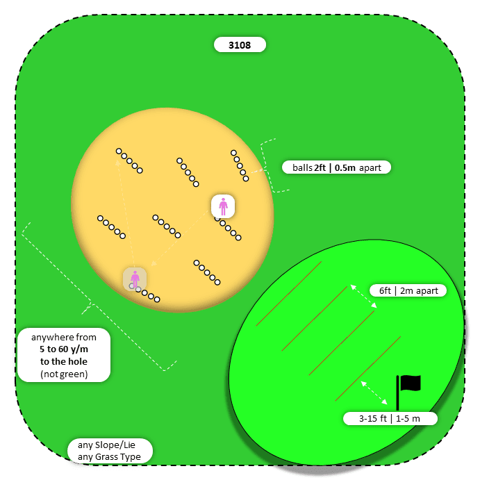 Diagram for Sand | Scattered Ball Lines | 3 Landing Zones