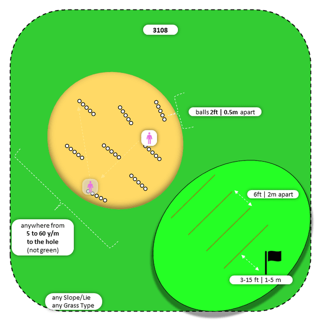 Diagram for Sand | Scattered Ball Lines | 3 Landing Zones