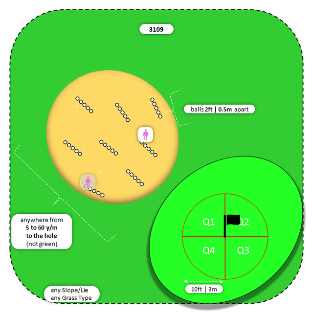 Diagram for Sand | Scattered Ball Lines | Quadrants