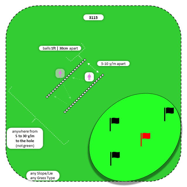 Diagram for Chip | Parallel Ball Lines | Multiple Targets
