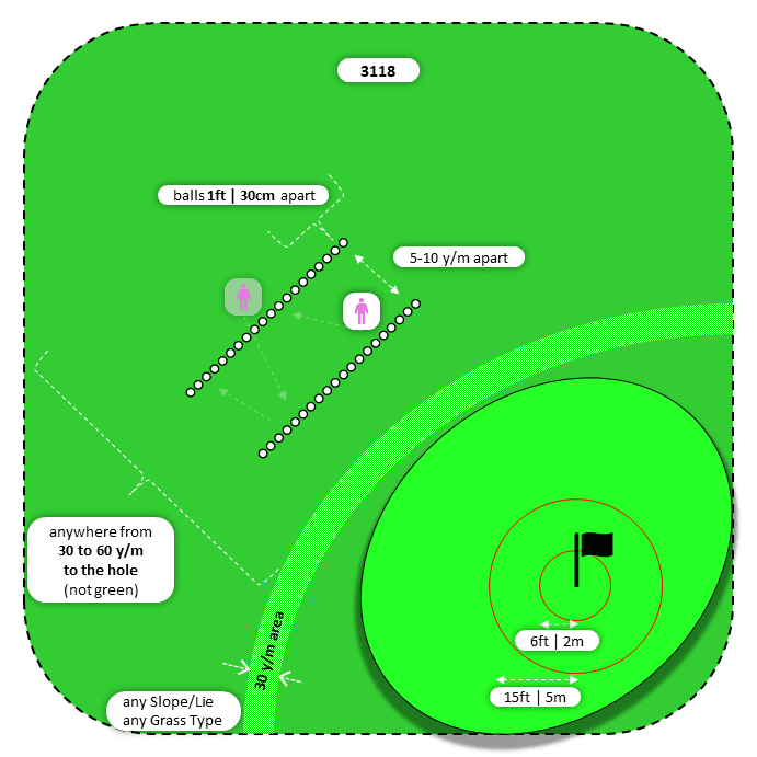 Diagram for Pitch| Parallel Ball Lines | Bullseye 2x