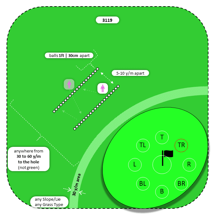 Diagram for Pitch | Parallel Ball Lines | 9 Stop Zones