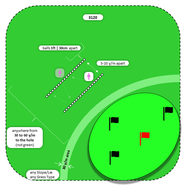 Diagram for Pitch | Parallel Ball Lines | Multiple Targets