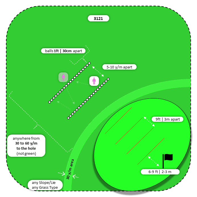 Diagram for Pitch | Parallel Ball Lines | 3 Landing Zones