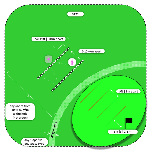 Diagram for Pitch | Parallel Ball Lines | 3 Landing Zones