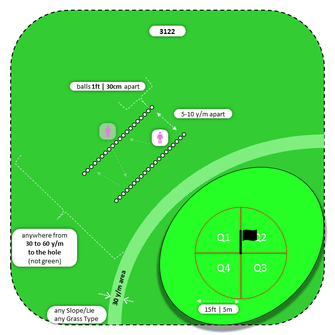 Diagram for Pitch | Parallel Ball Lines | Quadrants