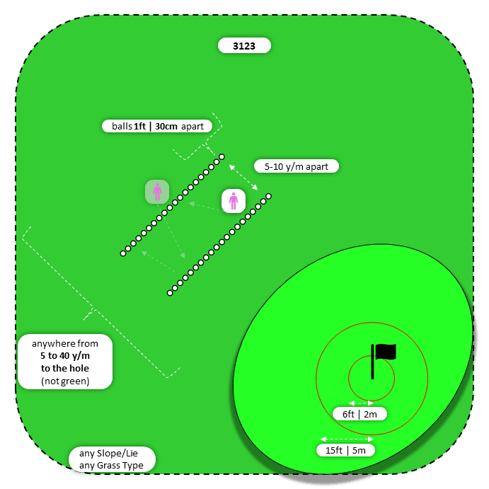 Diagram for Flop | Parallel Ball Lines | Bullseye 2x