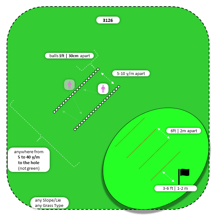 Diagram for Flop | Parallel Ball Lines | 3 Landing Zones