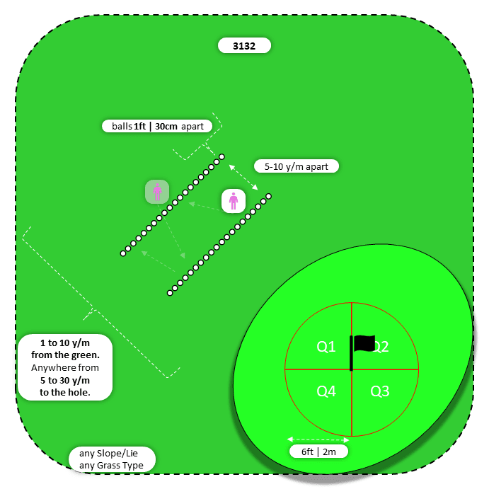 Diagram for Bump-n-Run | Parallel Ball Lines | Quadrants