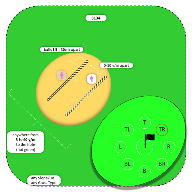 Diagram for Sand | Parallel Ball Lines | 9 Stop Zones