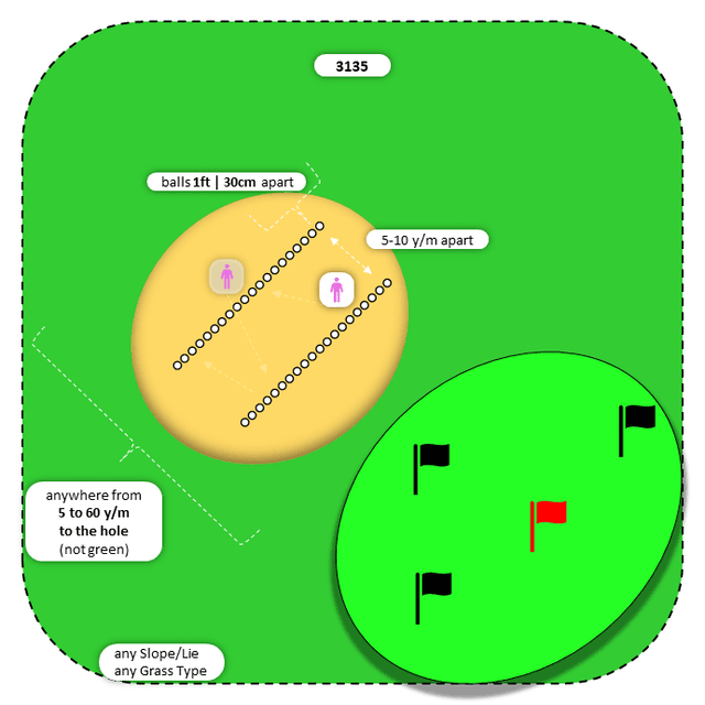 Diagram for Sand | Parallel Ball Lines | Multiple Targets