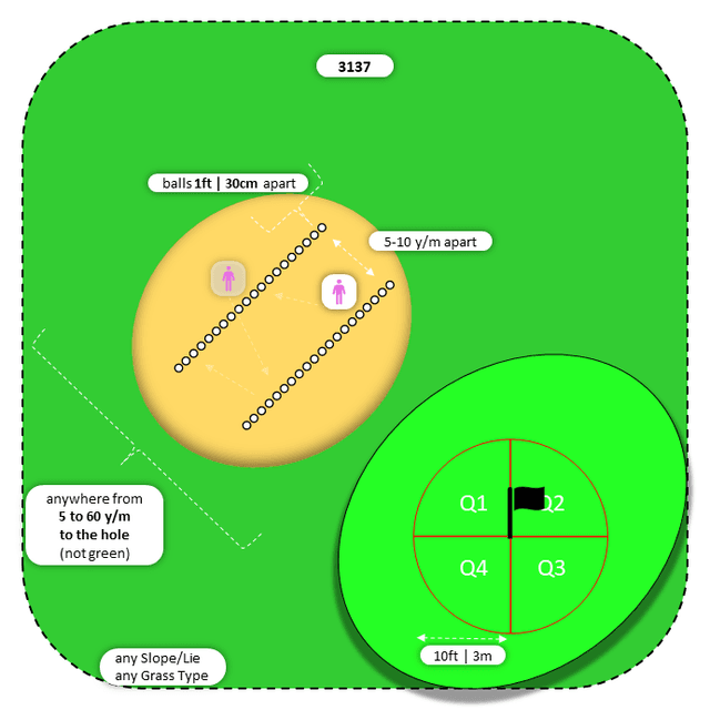 Diagram for Sand | Parallel Ball Lines | Quadrants