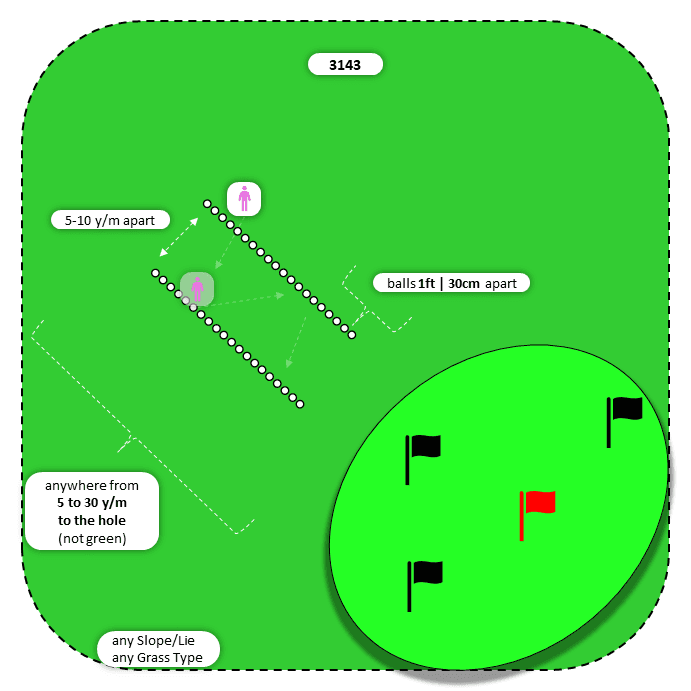 Diagram for Chip | Perpendicular Ball Lines | Multiple Targets