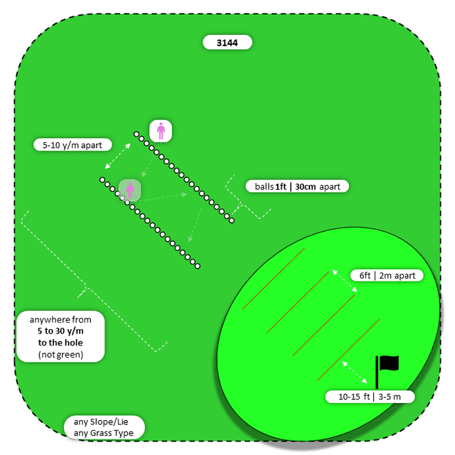 Diagram for Chip | Perpendicular Ball Lines | 3 Landing Zones