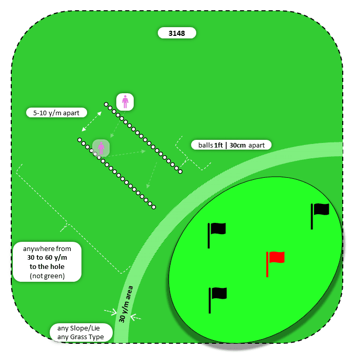 Diagram for Pitch | Perpendicular Ball Lines | Multiple Targets