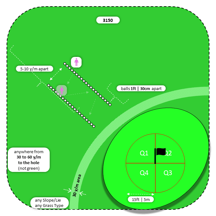 Diagram for Pitch | Perpendicular Ball Lines | Quadrants
