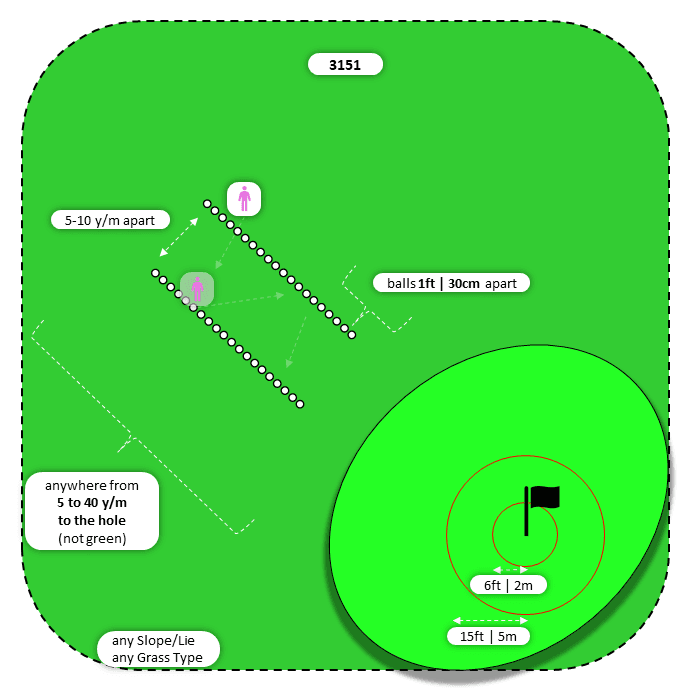 Diagram for Flop | Perpendicular Ball Lines | Bullseye 2x