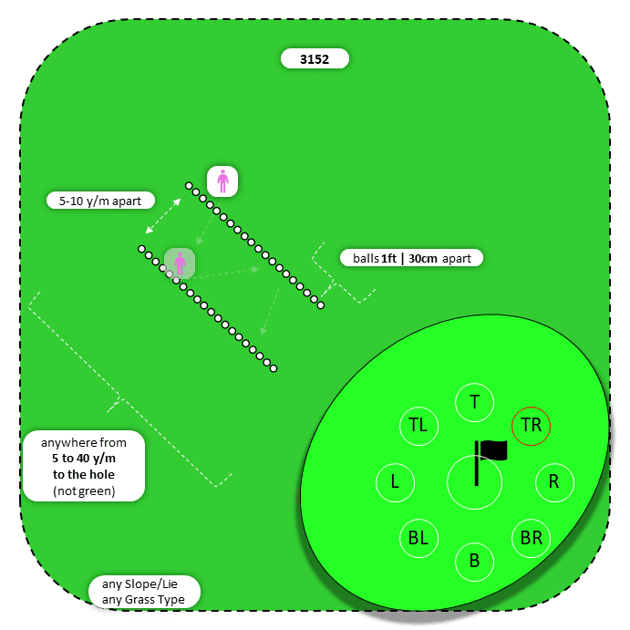 Diagram for Flop | Perpendicular Ball Lines | 9 Stop Zones