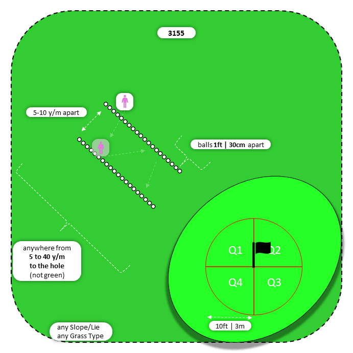 Diagram for Flop | Perpendicular Ball Lines | Quadrants