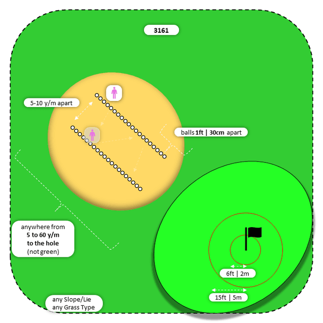 Diagram for Sand | Perpendicular Ball Lines | Bullseye 2x