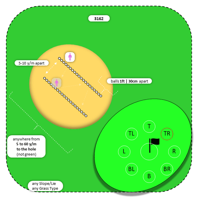 Diagram for Sand | Perpendicular Ball Lines | 9 Stop Zones
