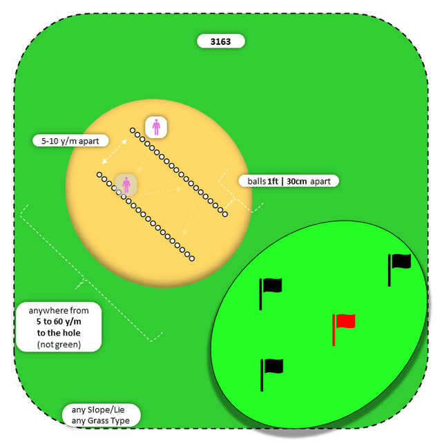 Diagram for Sand | Perpendicular Ball Lines | Multiple Targets