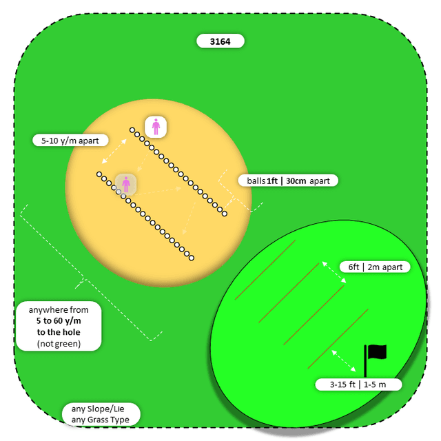 Diagram for Sand | Perpendicular Ball Lines | 3 Landing Zones