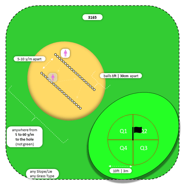 Diagram for Sand | Perpendicular Ball Lines | Quadrants