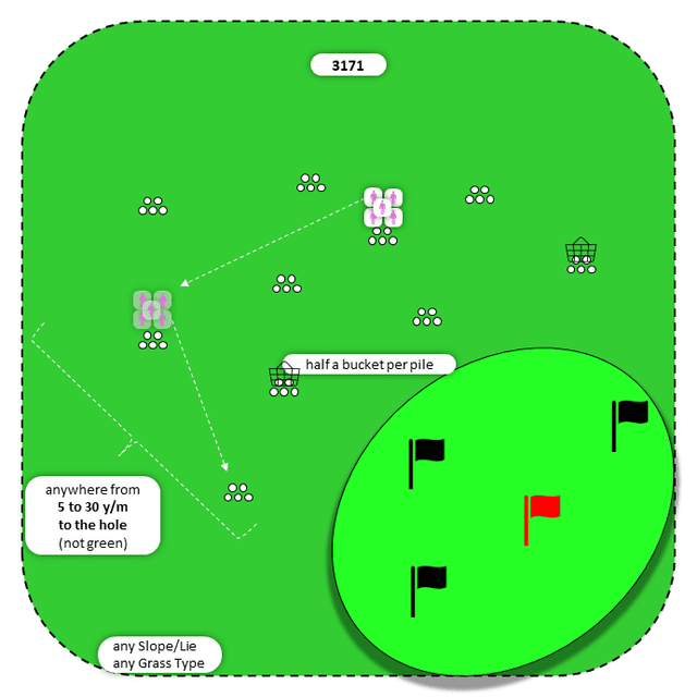 Diagram for Chip | Scattered Piles | Multiple Targets