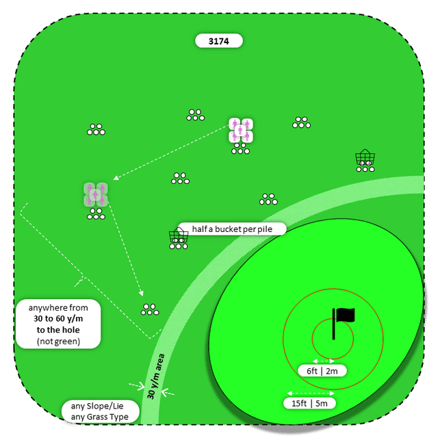 Diagram for Pitch | Scattered Piles | Bullseye 2x