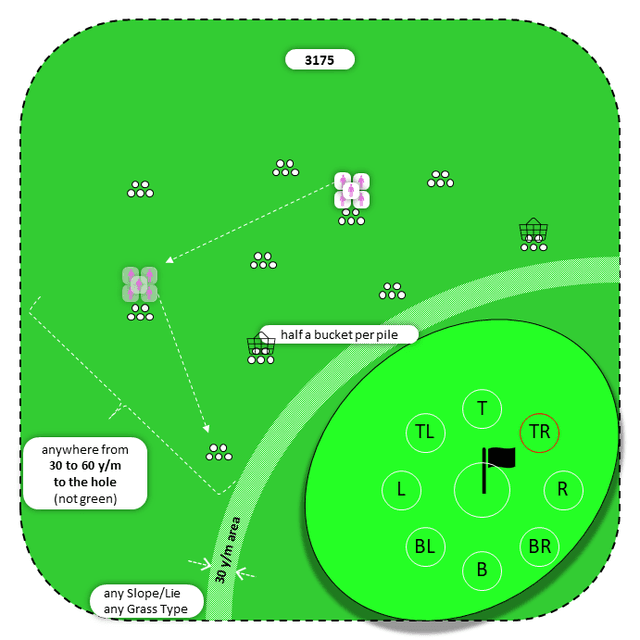 Diagram for Pitch | Scattered Piles | 9 Stop Zones