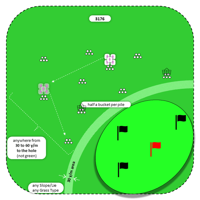 Diagram for Pitch | Scattered Piles | Multiple Targets