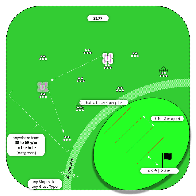 Diagram for Pitch | Scattered Piles | 3 Landing Zones