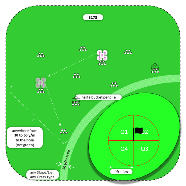 Diagram for Pitch | Scattered Piles | Quadrants