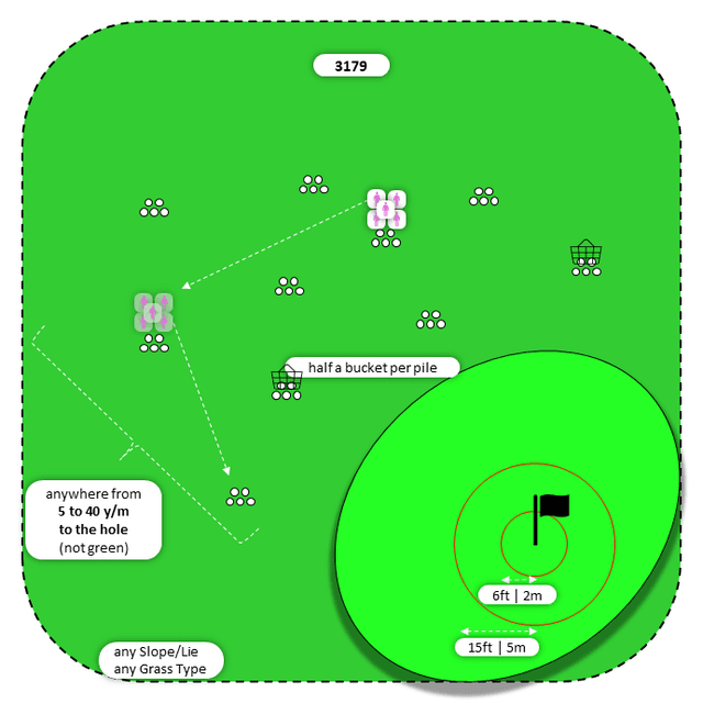 Diagram for Flop | Scattered Piles | Bullseye 2x