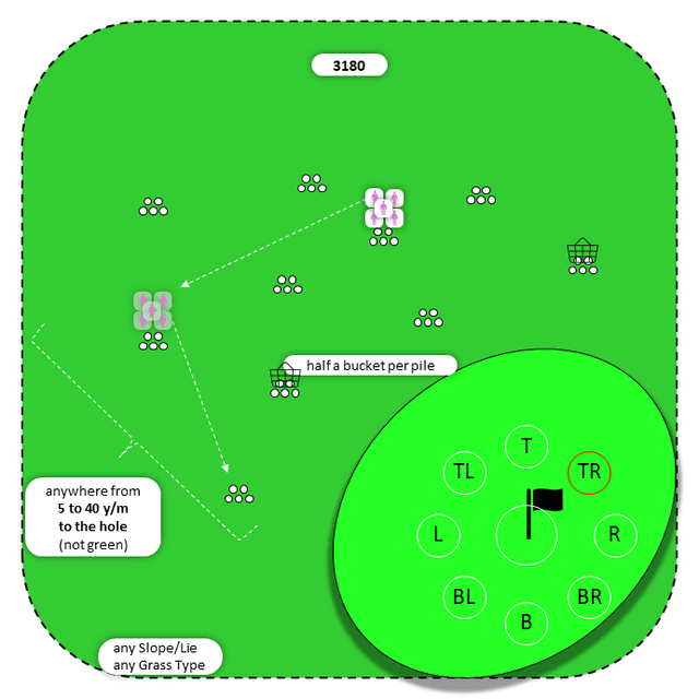 Diagram for Flop | Scattered Piles | 9 Stop Zones