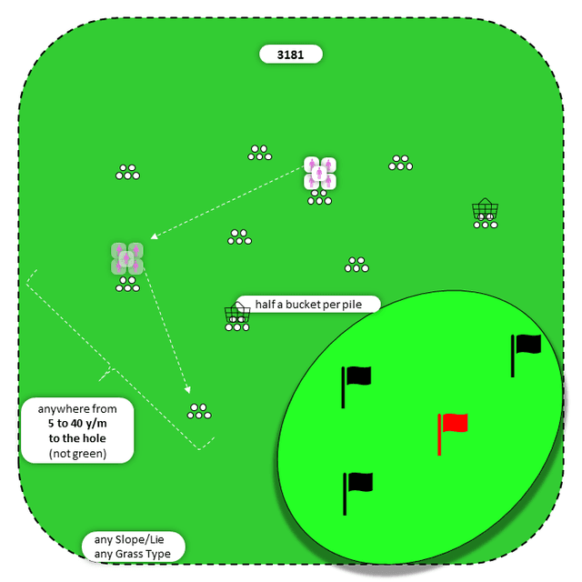 Diagram for Flop | Scattered Piles | Multiple Targets