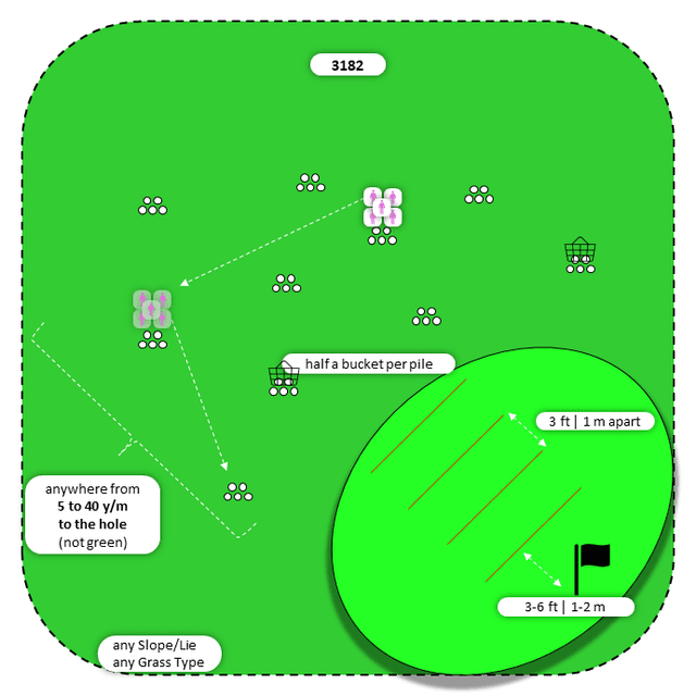 Diagram for Flop | Scattered Piles | 3 Landing Zones
