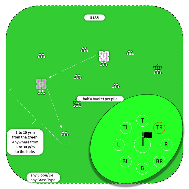 Diagram for Bump-n-Run | Scattered Piles | 9 Stop Zones