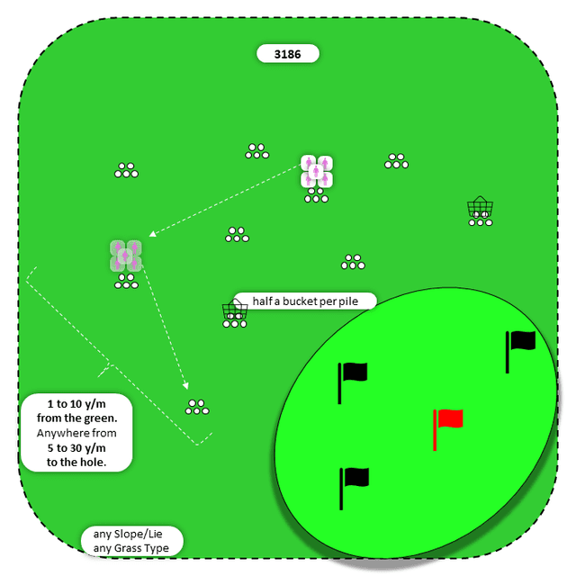 Diagram for Bump-n-Run | Scattered Piles | Multiple Targets