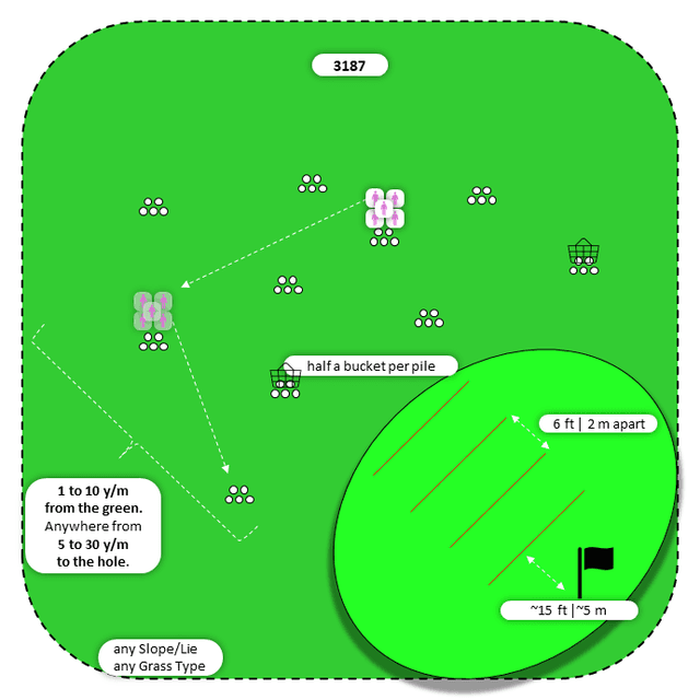 Diagram for Bump-n-Run | Scattered Piles | 3 Landing Zones